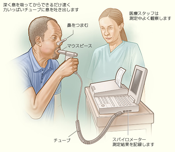 スパイロメーターでの測定方法